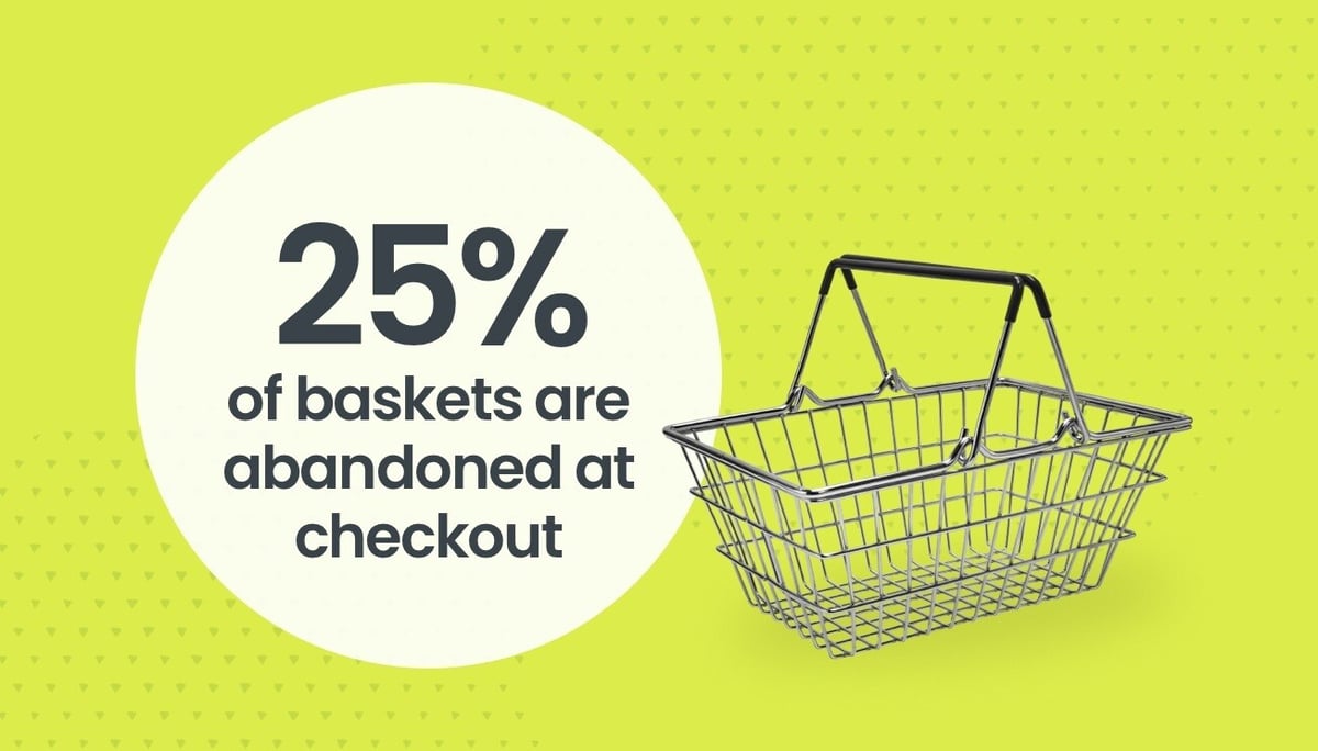 BasketAbandoned